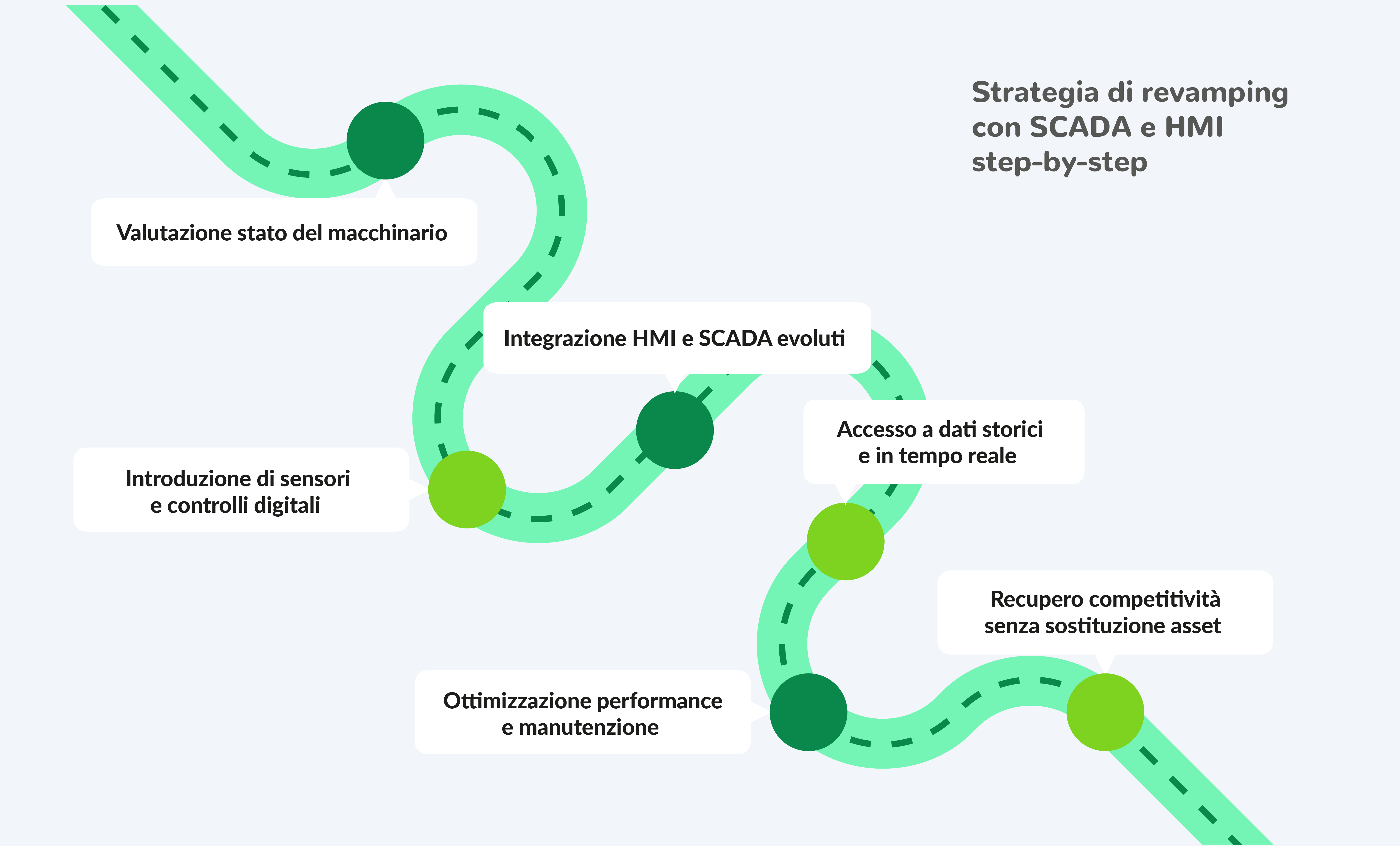 SCADA e HMI_Roadmap_implementazione