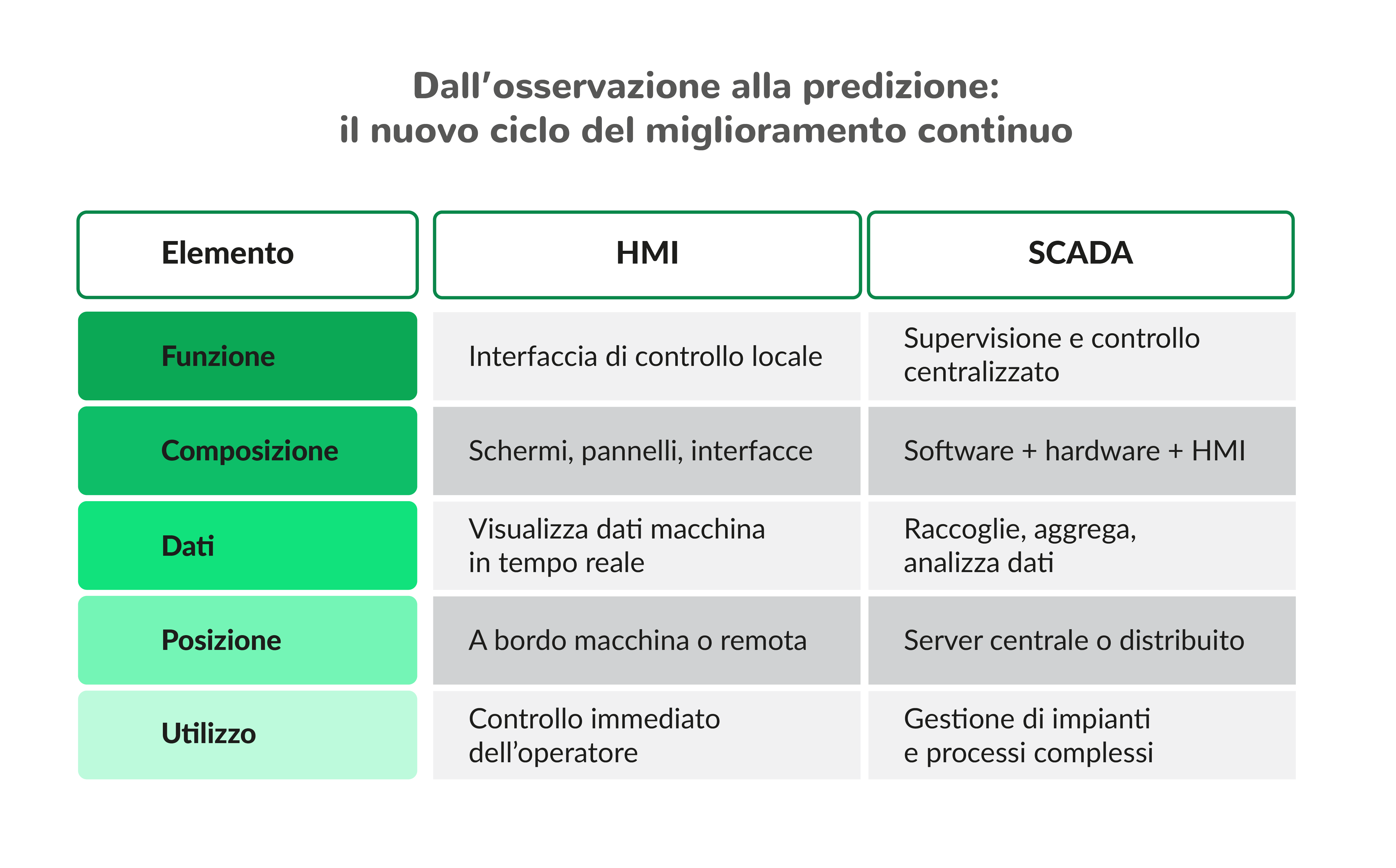 SCADA_vs_HMI