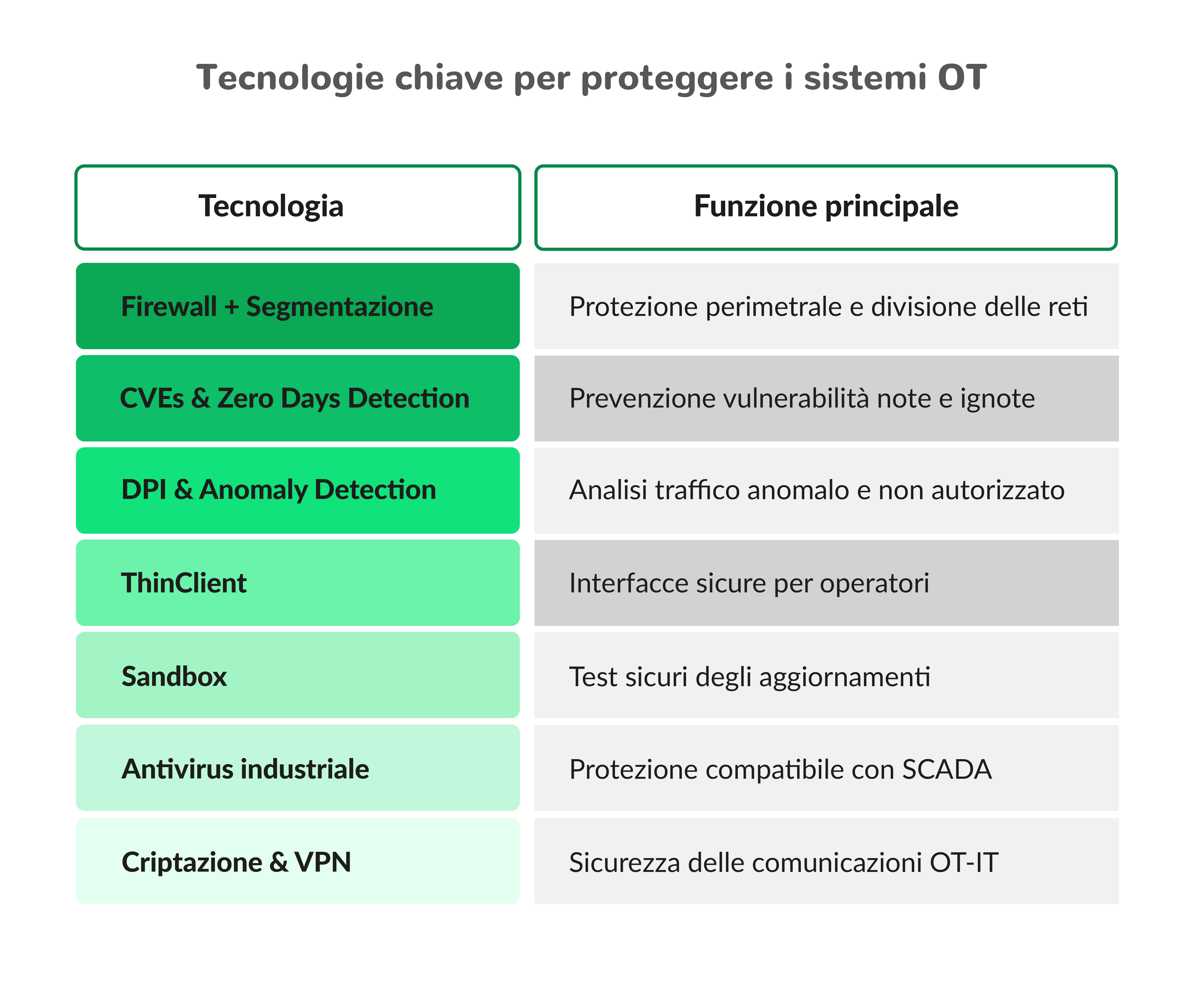 industrial_cyber_security_aumento_minacce_tecnologie