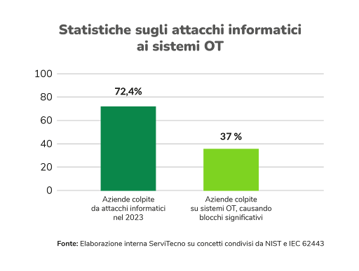 statistiche_attacchi_OT