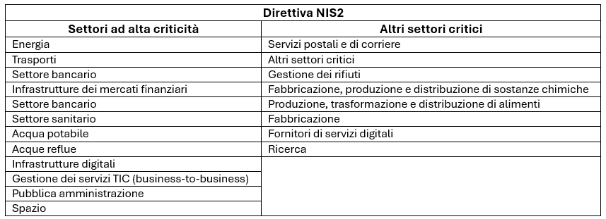 Direttiva NIS2