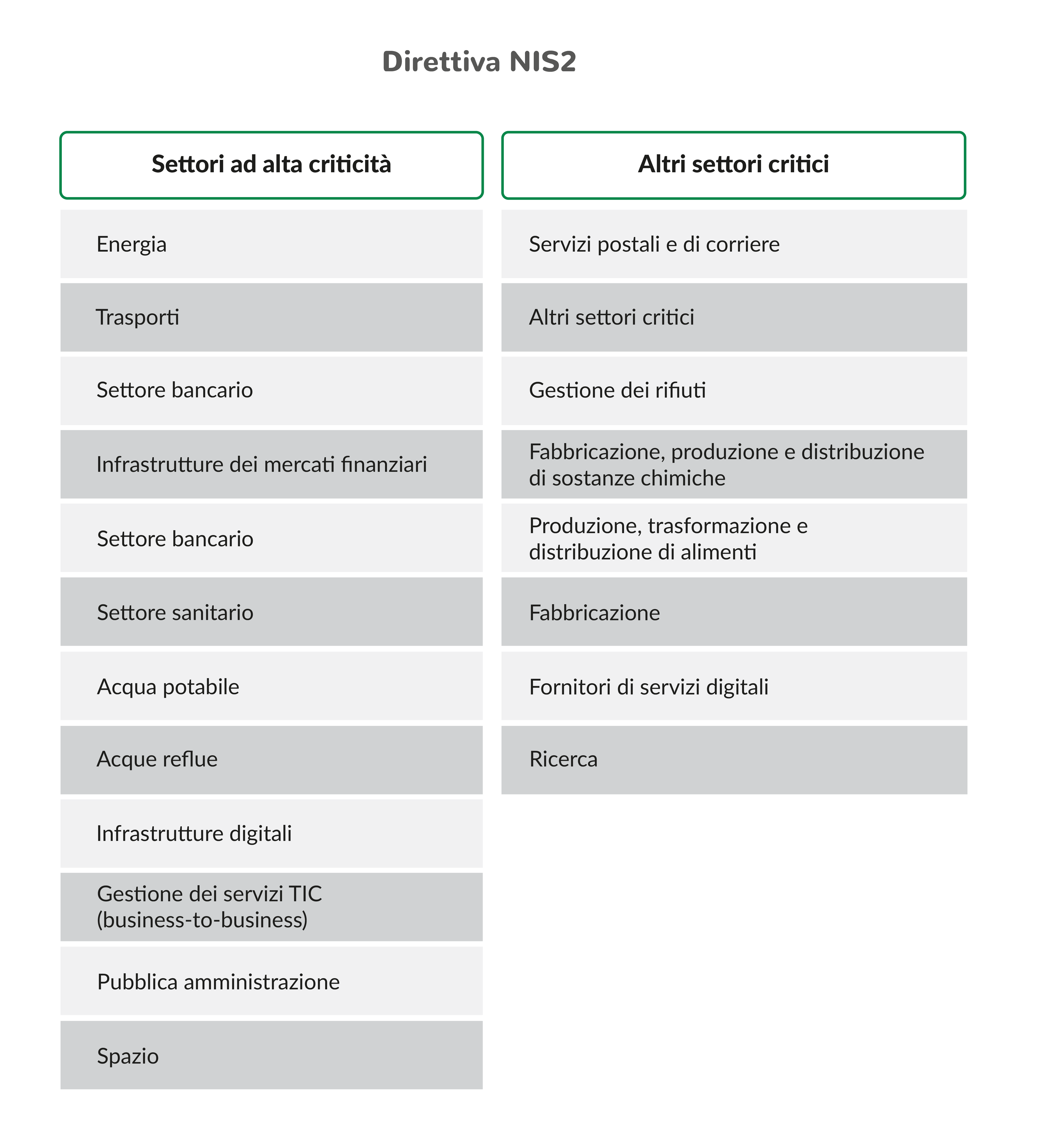 Telecontrollo infrastrutture_NIS2