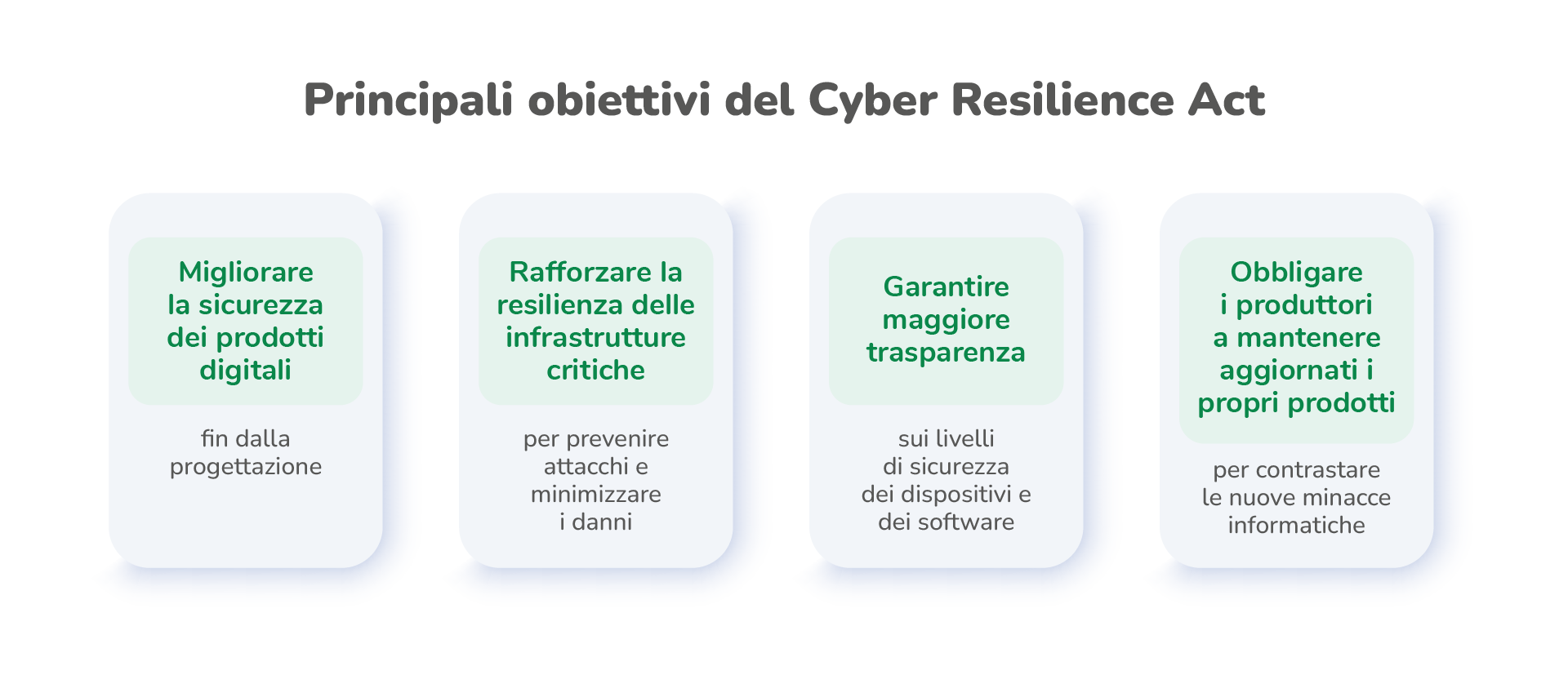 obiettivi_cr_act