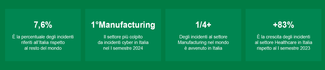 manufacturing_cybersicurezza_stats