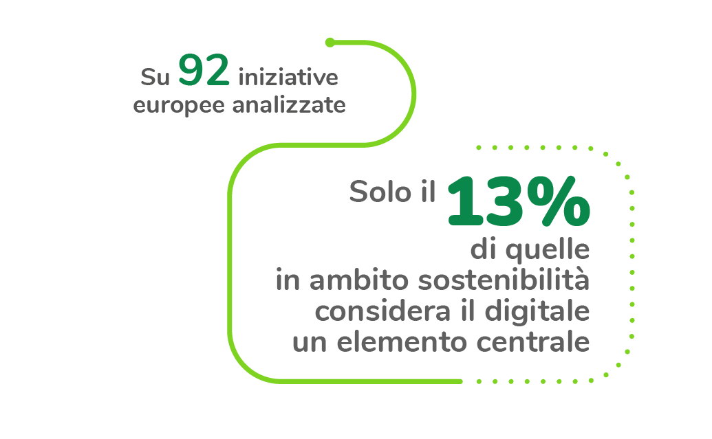 digitale_sostenibilita_numeri