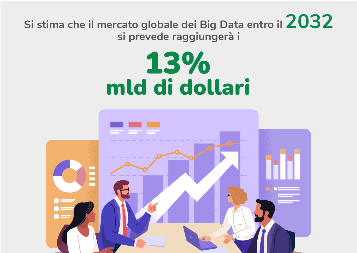mercato_big_data